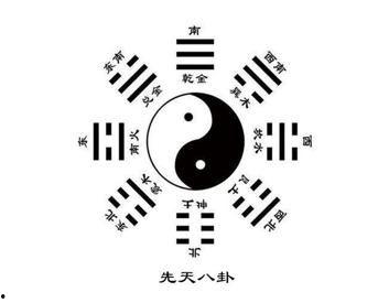 八卦歌诀拼音,八卦歌诀拼音探秘